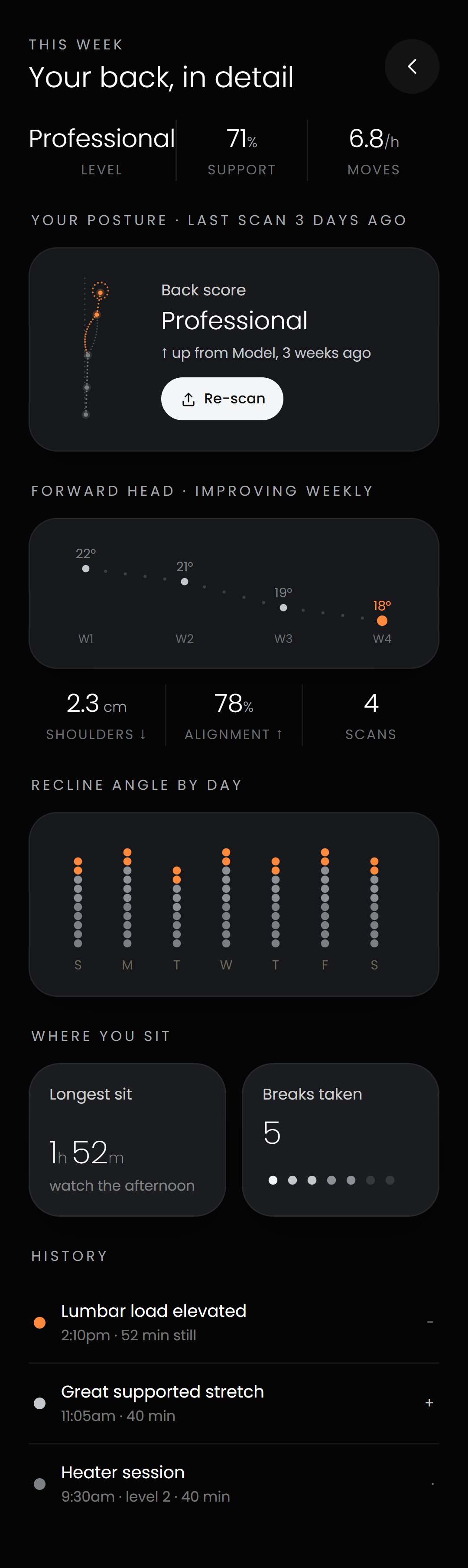 DOT app — Insights